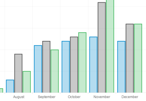 Bar Chart